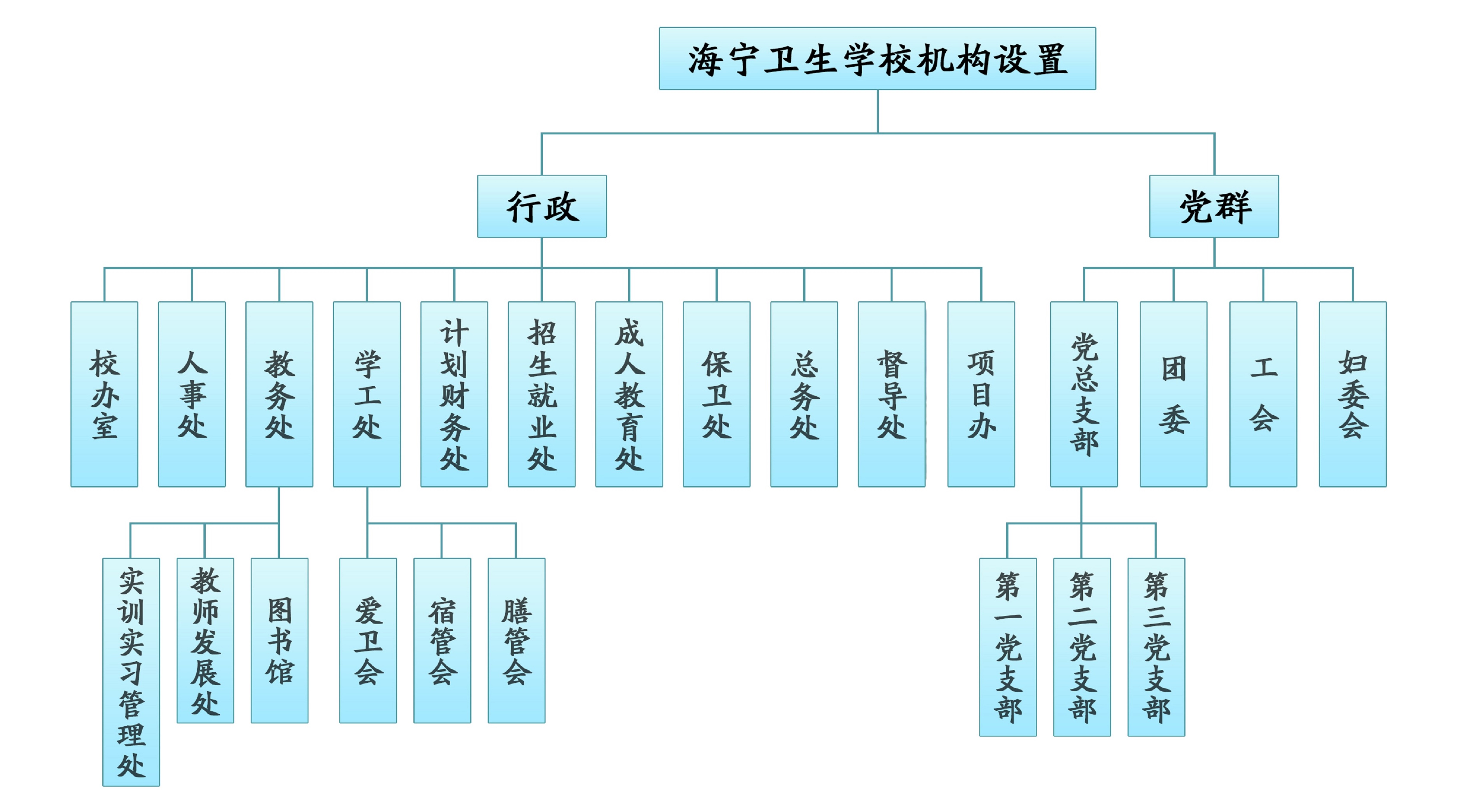 机构设置.jpg